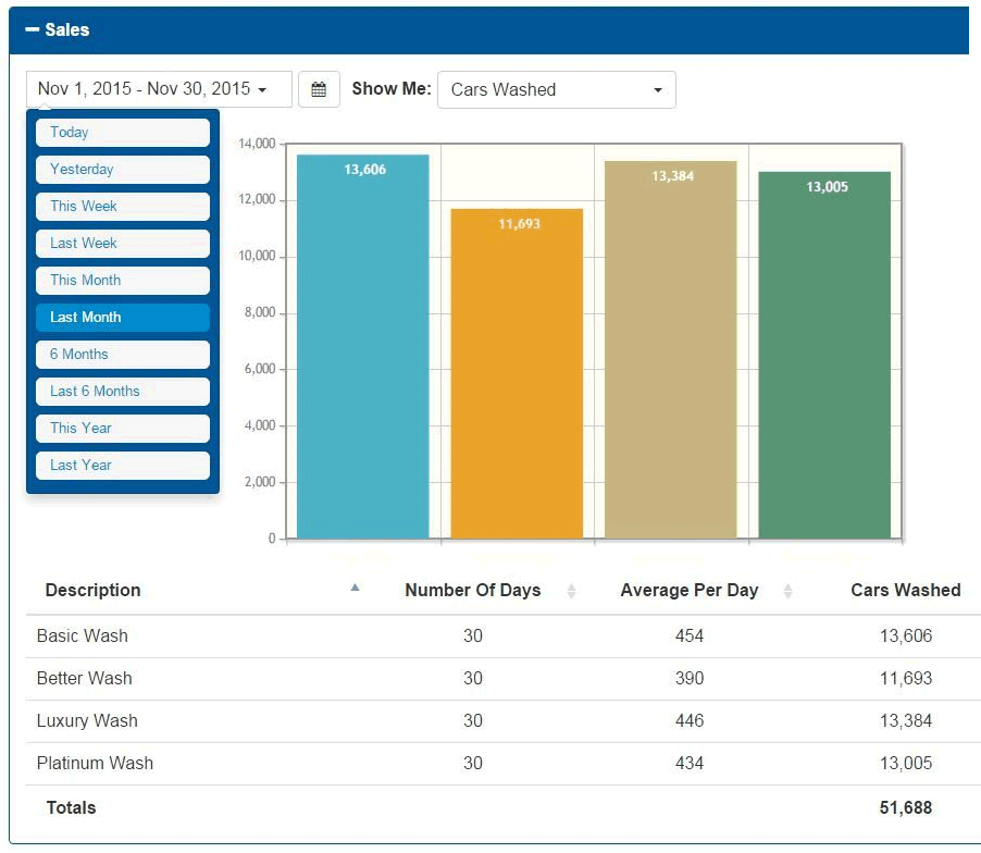 Unitec Director Management System